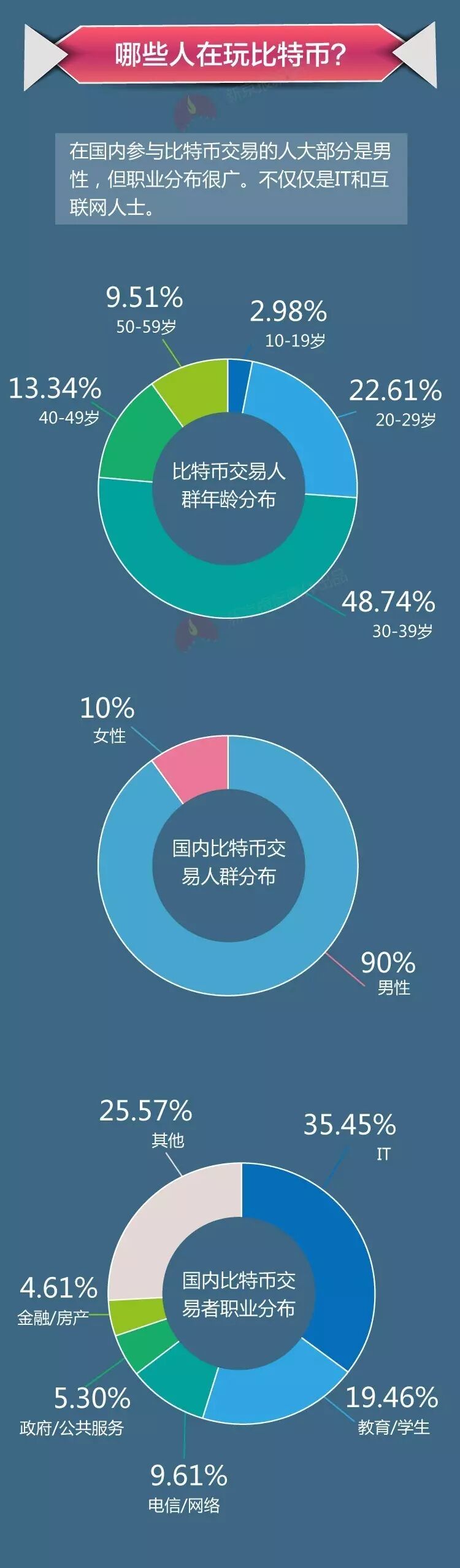 被中国大妈看好的比特币 是美好未来还是骗局?