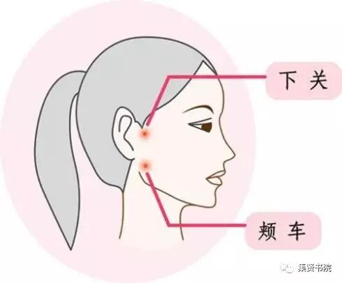 牙痛经络治疗汇总