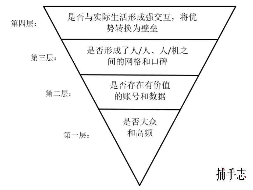 不要害怕产品竞争