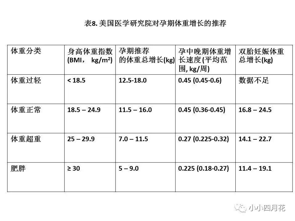《减肥不是闹着玩儿》节选:肥胖与怀孕-怀孕期