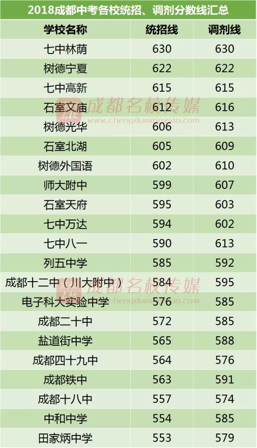成都高中129所,2018年最受欢迎的原来是这20所!高中写语文怎么图片