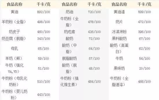 1大卡等于多少千卡_等于大卡千卡什么意思_等于大卡千卡的食物