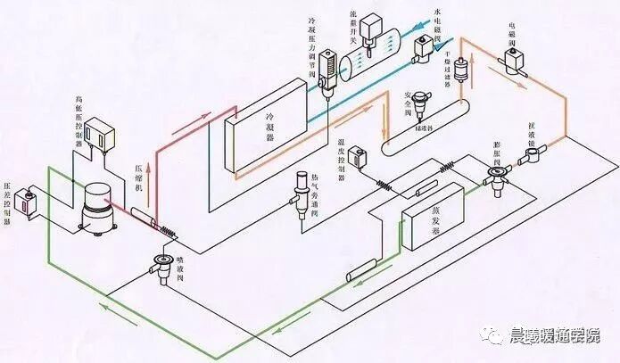 螺杆机组工作原理图_盐水制冷机组工作原理_风冷模块机组制冷原理