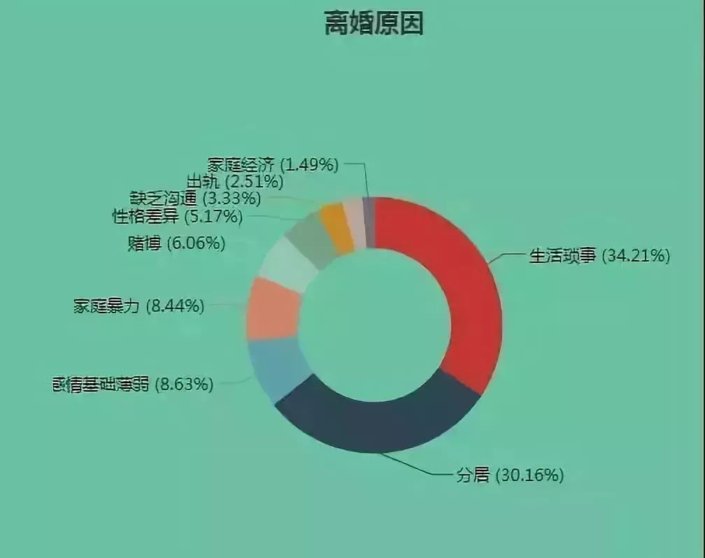 如何跟女生告白？  中國每天上萬對夫妻離婚：所有的離開，都是蓄謀已久！ 情感 第7張