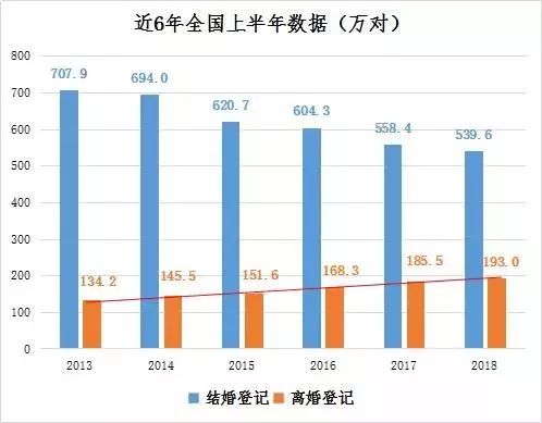 如何跟女生告白？  中國每天上萬對夫妻離婚：所有的離開，都是蓄謀已久！ 情感 第3張