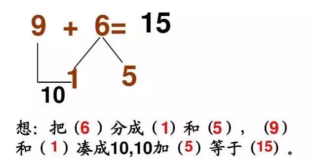 凑十法与破十法儿歌例题讲解练习孩子计算更轻松