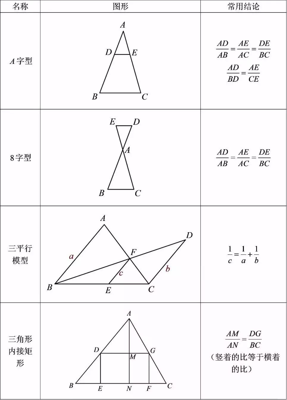 干货:相似三角形模型大全