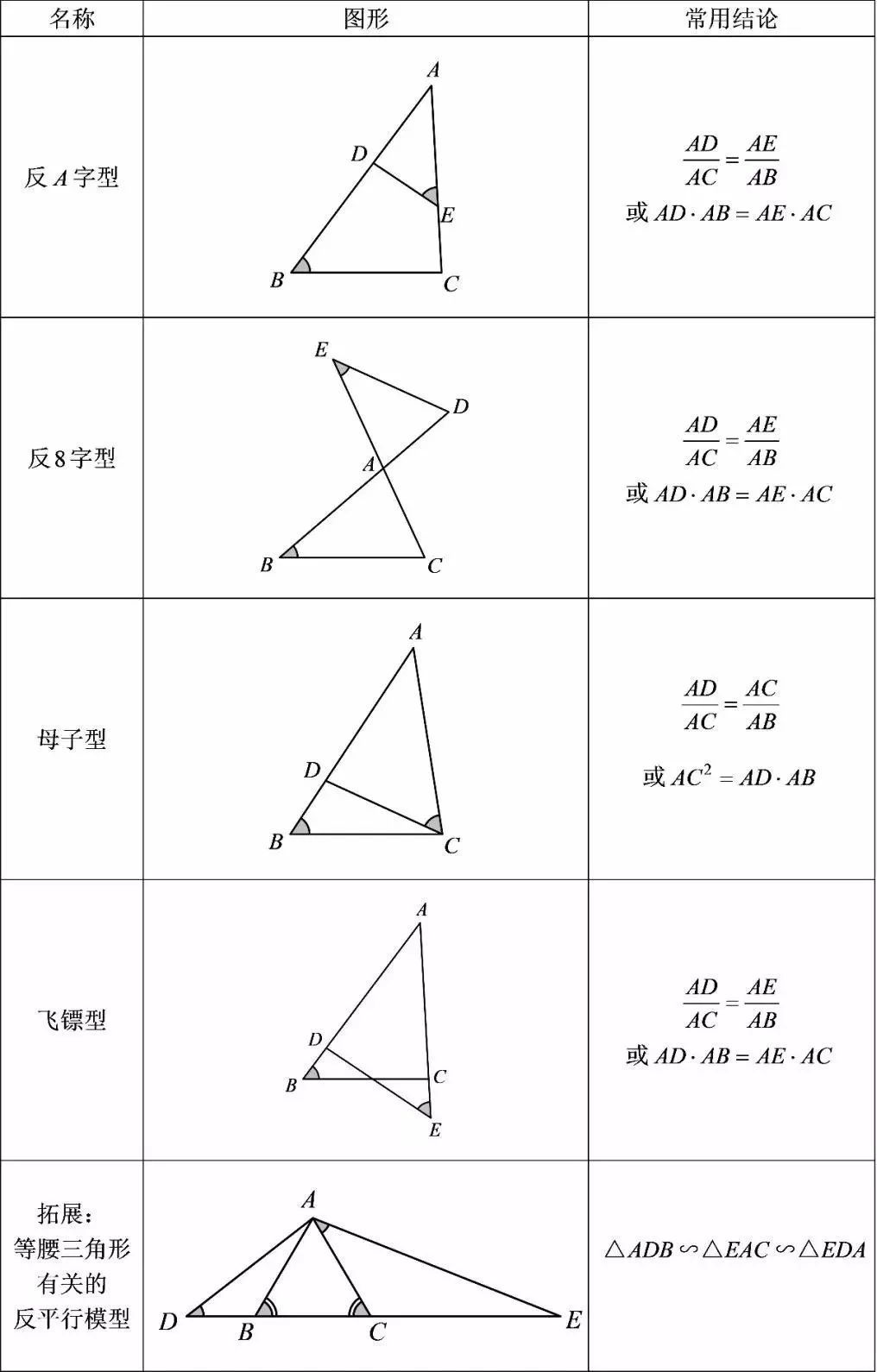 干货:相似三角形模型大全