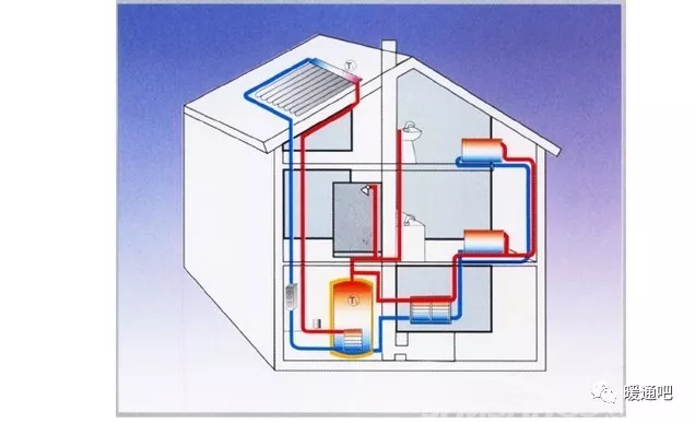 别墅热水系统—别墅热水系统的组成及安装注意