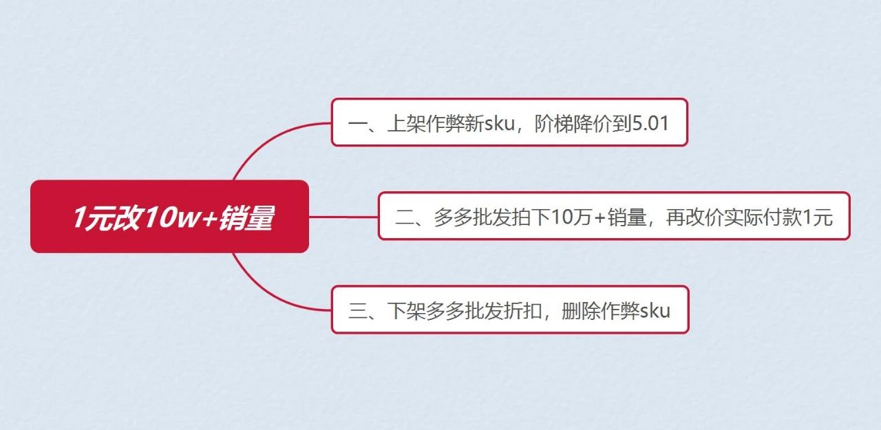 陈昭铭拼多多最新1元改10万销量秘笈