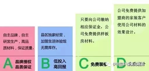 投资热门的0元创业项目_一万元创业项目加盟_0元加盟新的创业开店项目