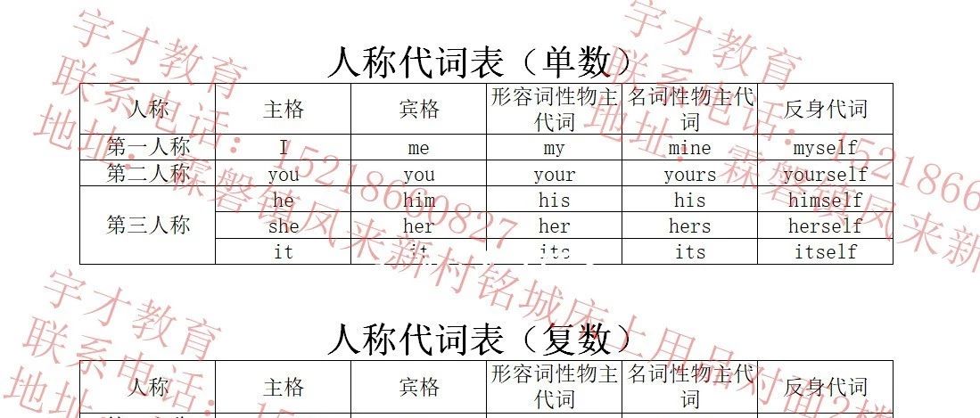 英语人称代词表 宇才 微信公众号文章阅读 Wemp