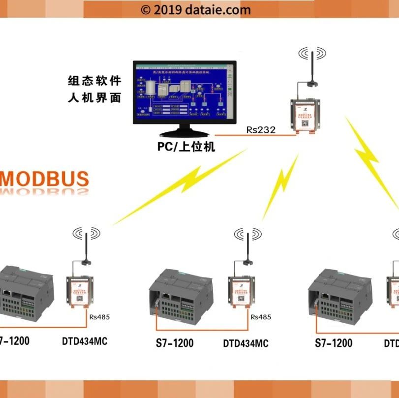 S7-1200与其他PLC/组态软件无线串口通讯（自由口）