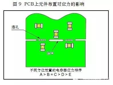 满眼都是裂纹~贴片电容主要失效原因