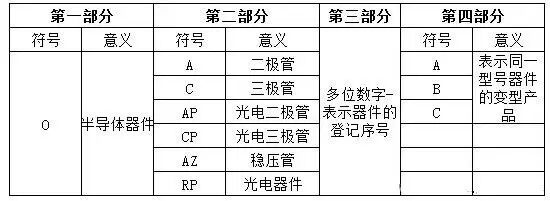 【总结】全球半导体元器件名命规则大全