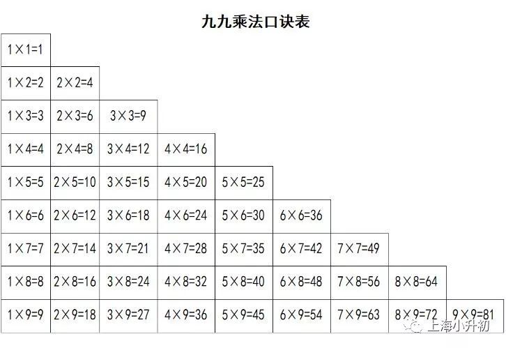 数学| "乘法口诀"居然还能这样记!放假让孩子在家背着