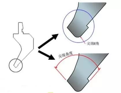 如何选择合适的折弯机模具-折弯模具的参数选择和折弯