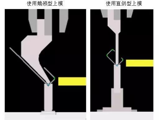 如何选择合适的折弯机模具-折弯模具的参数选择和折弯机模具的管理