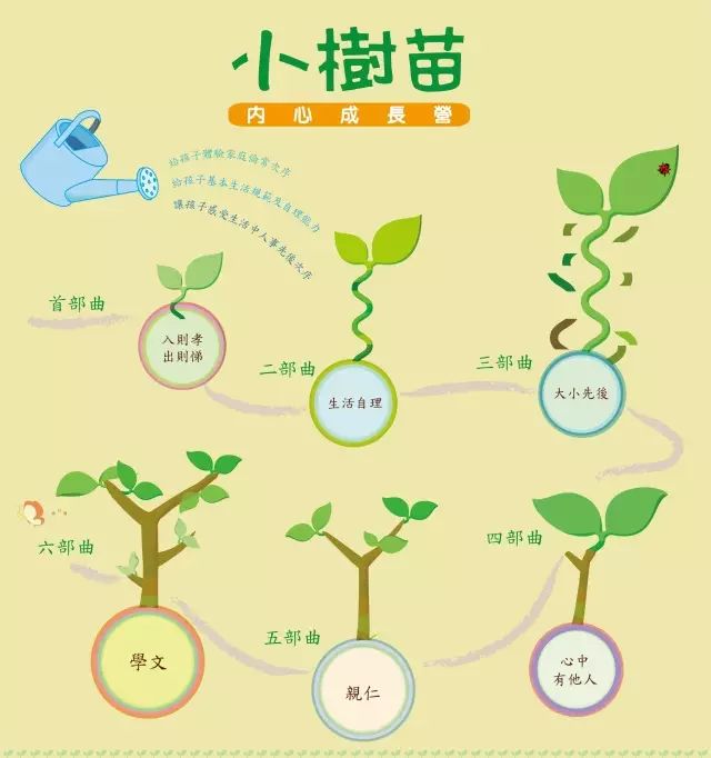 小树苗内心成长营· 苏州三部曲3月25-26日|课程公告