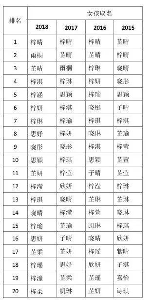 姓名学老师教你起独一无二好名字