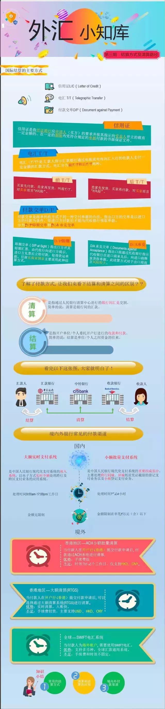 外贸人一定要知道的国际结算方式及各种付款方式风险详解