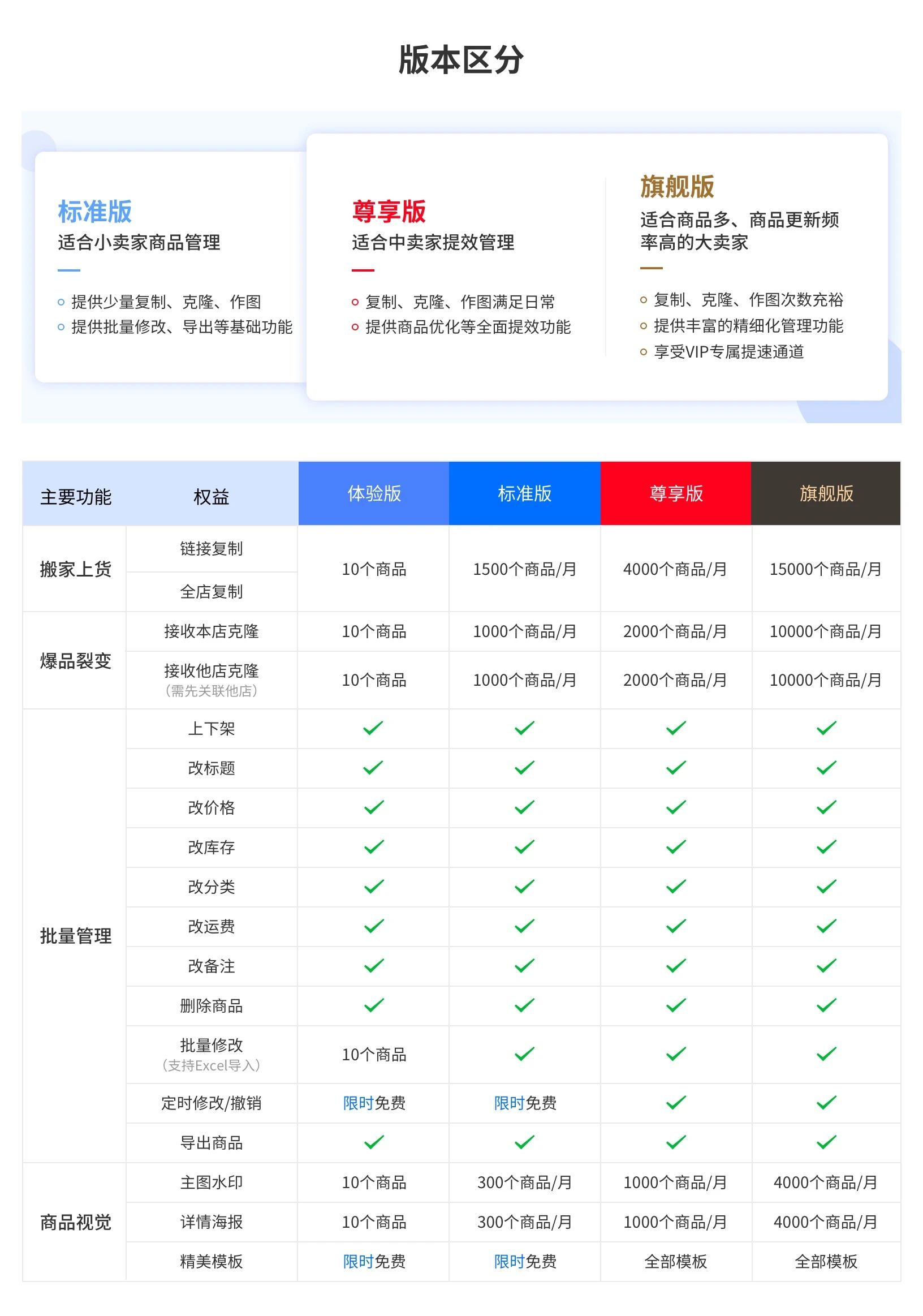 稿定商品_欢乐逛上货