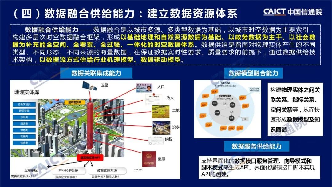 数字孪生城市白皮书2020年