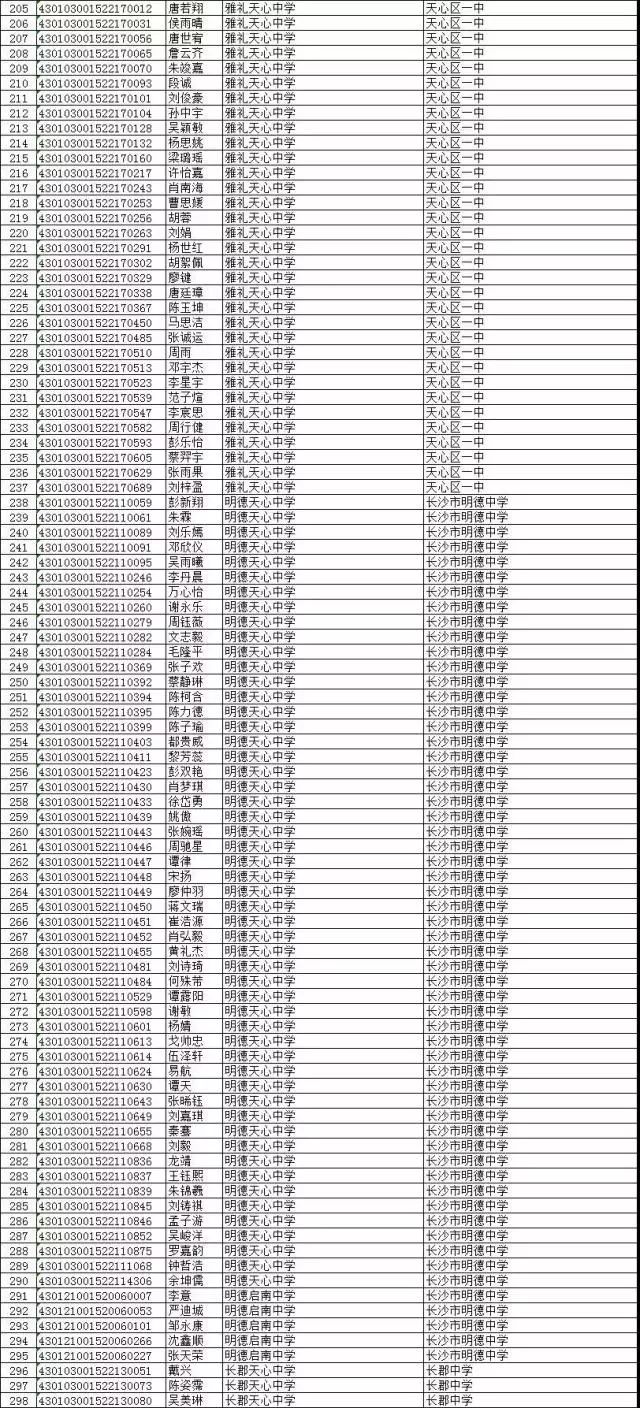 初中毕业学校:雅礼天心中学,明德天心中学,明德启南中学,长郡天心中学