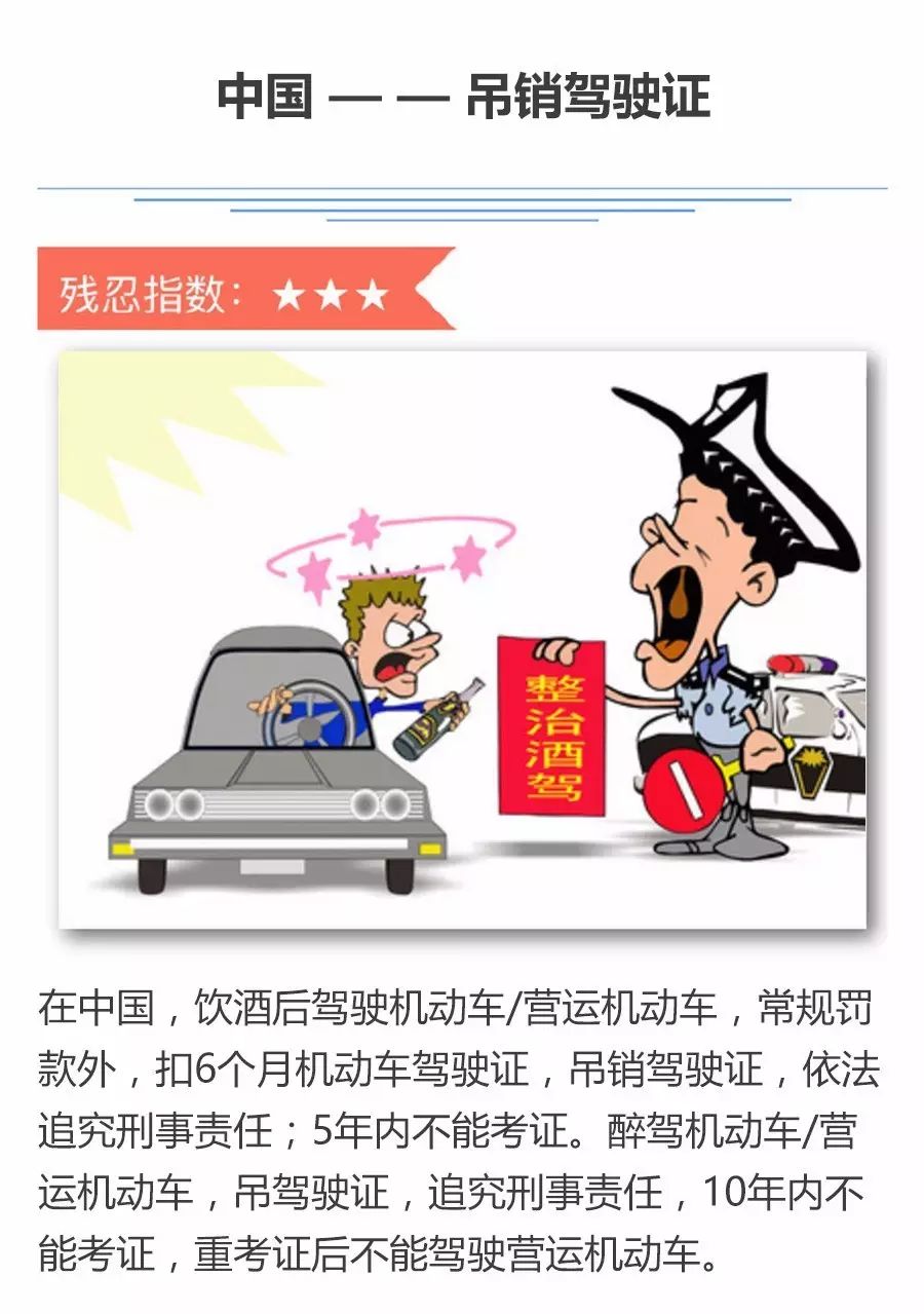细数全球酒驾处罚,哪个最狠?