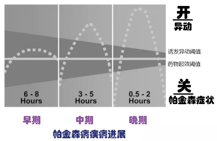 毒品还是米饭——左旋多巴与异动症--陈小慧