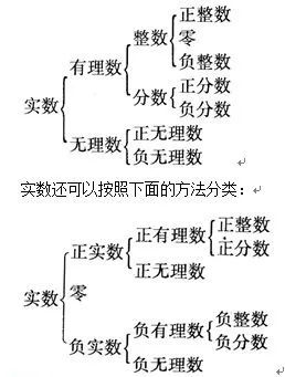 有理数和无理数统称实数 2.