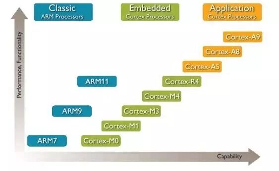 物联网技术到底是什么技术？3