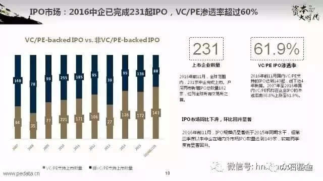2020年,股权投资市场或将超过十万亿 2020年,股权投资市场或将超过十万亿