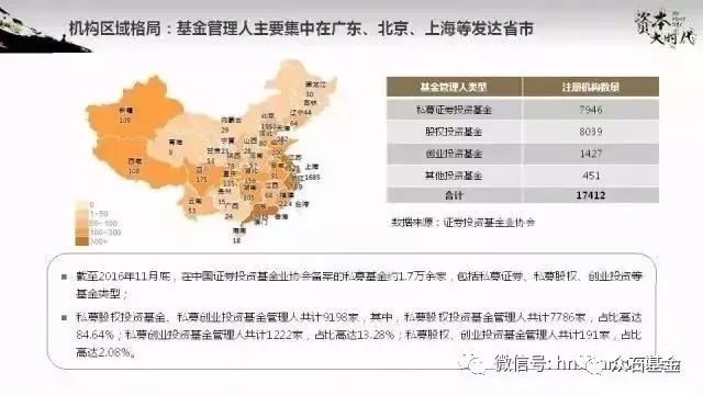 2020年,股权投资市场或将超过十万亿 2020年,股权投资市场或将超过十万亿
