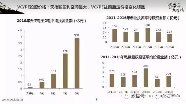 2020年,股权投资市场或将超过十万亿 2020年,股权投资市场或将超过十万亿