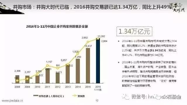 2020年,股权投资市场或将超过十万亿 2020年,股权投资市场或将超过十万亿