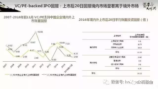 2020年,股权投资市场或将超过十万亿 2020年,股权投资市场或将超过十万亿