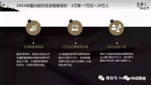 2020年,股权投资市场或将超过十万亿 2020年,股权投资市场或将超过十万亿