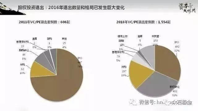 2020年,股权投资市场或将超过十万亿 2020年,股权投资市场或将超过十万亿