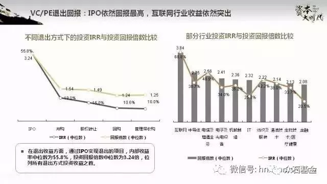 2020年,股权投资市场或将超过十万亿 2020年,股权投资市场或将超过十万亿