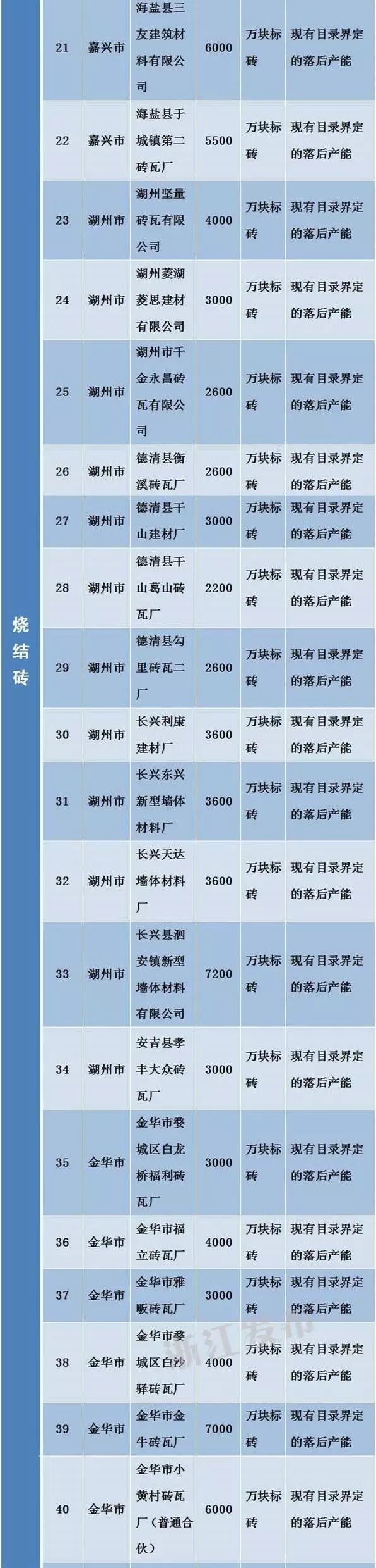 浙江工业经济转型升级之路 184家需淘汰落后和过剩产能的企业名单公布