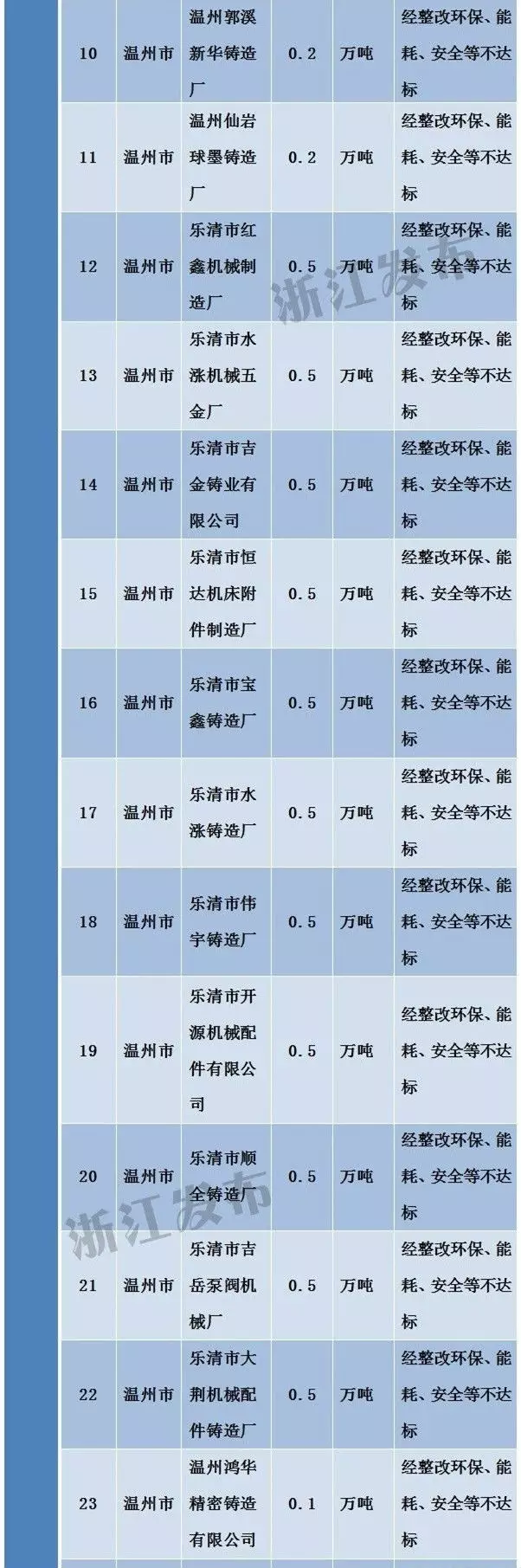 浙江工业经济转型升级之路 184家需淘汰落后和过剩产能的企业名单公布