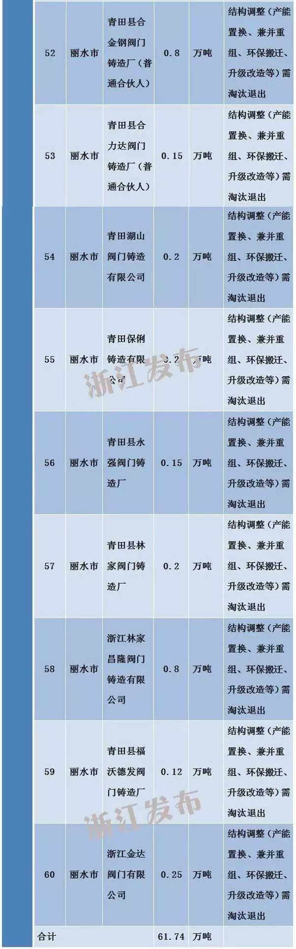 浙江工业经济转型升级之路 184家需淘汰落后和过剩产能的企业名单公布