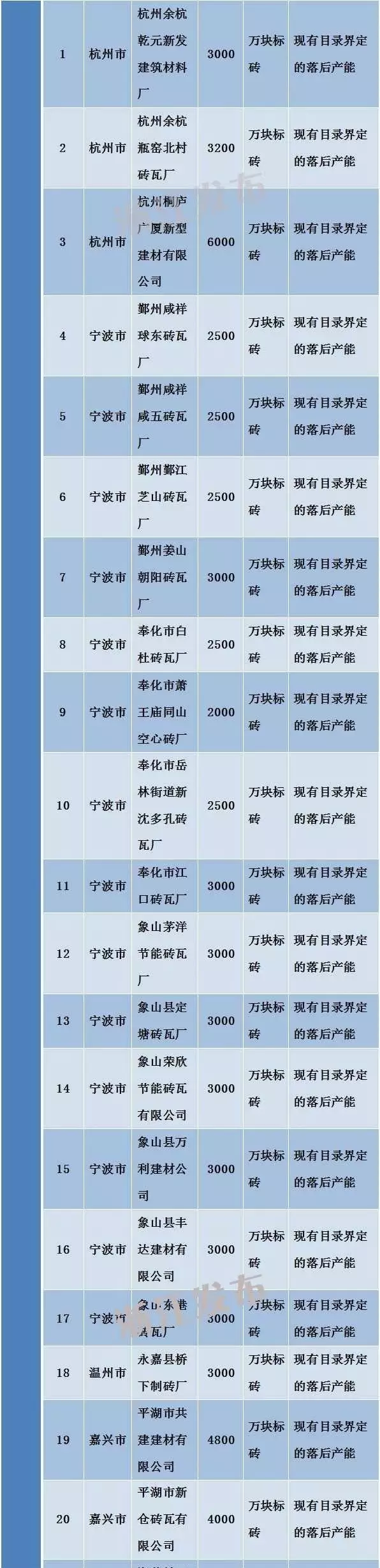 浙江工业经济转型升级之路 184家需淘汰落后和过剩产能的企业名单公布