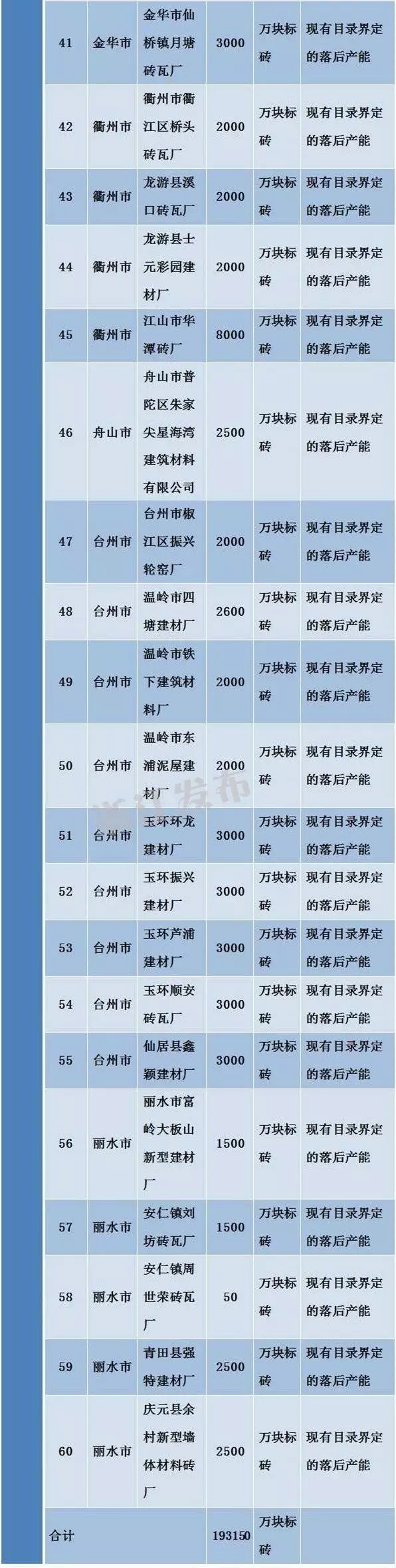 浙江工业经济转型升级之路 184家需淘汰落后和过剩产能的企业名单公布