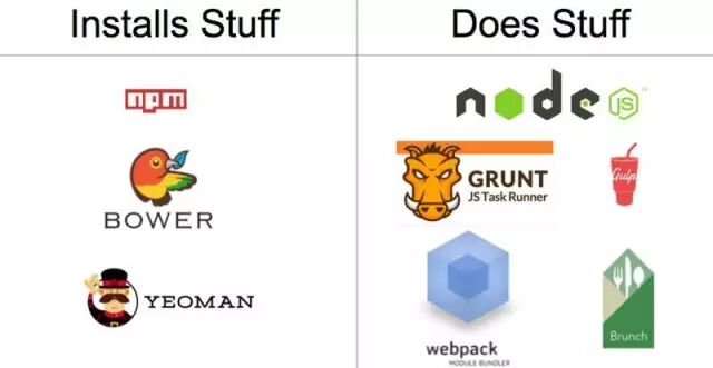 终于弄懂了各种前端build工具
