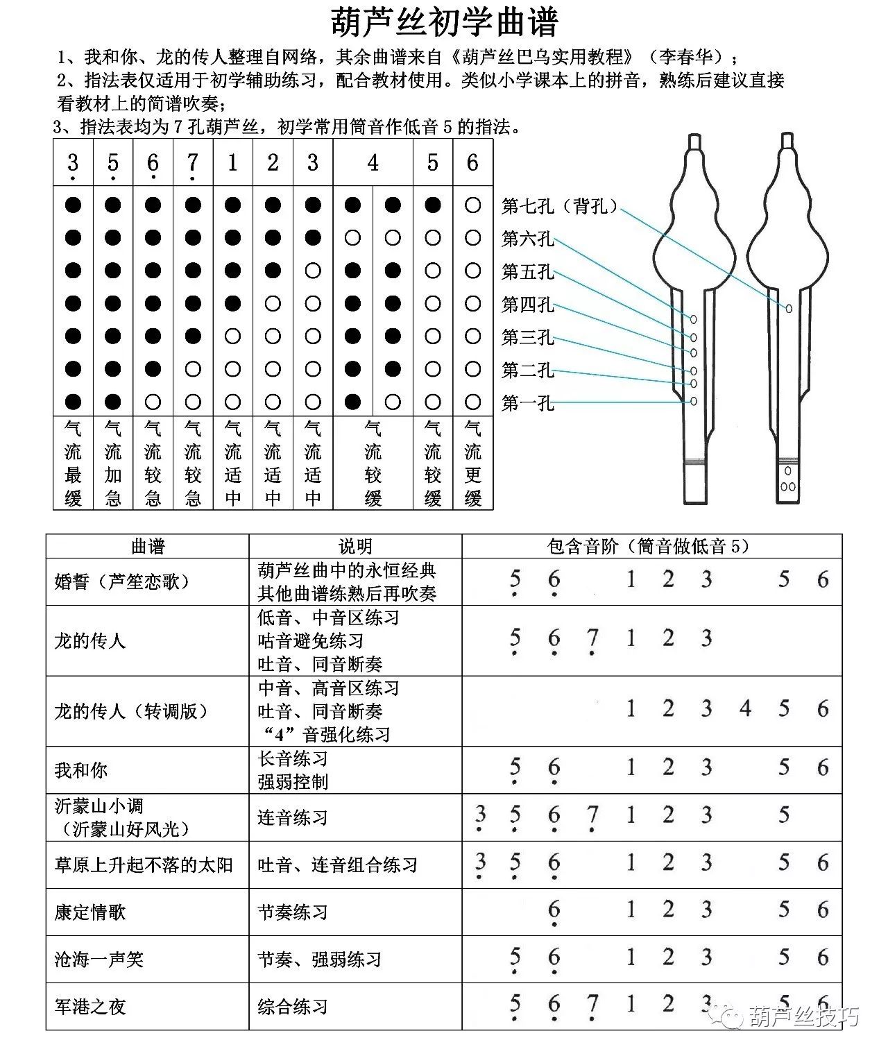 大爱无言葫芦丝初学者的福音高清指法图表