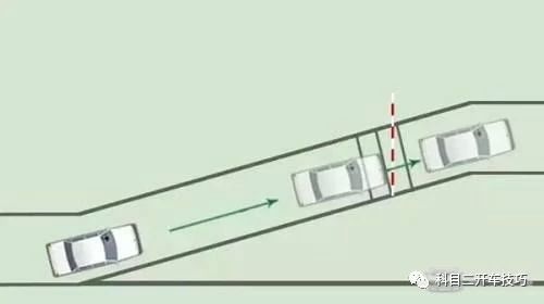 车管所提醒：学车技巧科目二定点停车技巧