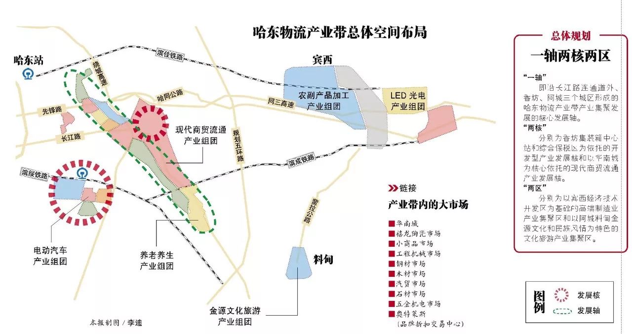 text 产业名城 国家级经济技术开发区 哈东新城建设将紧紧围绕哈尔滨