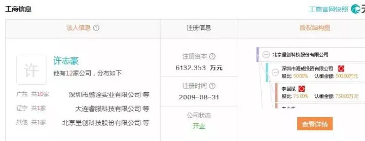 HuJin110独家评测:呈创本钱千元月撸200,身后的上市公司布景发公告甩锅
